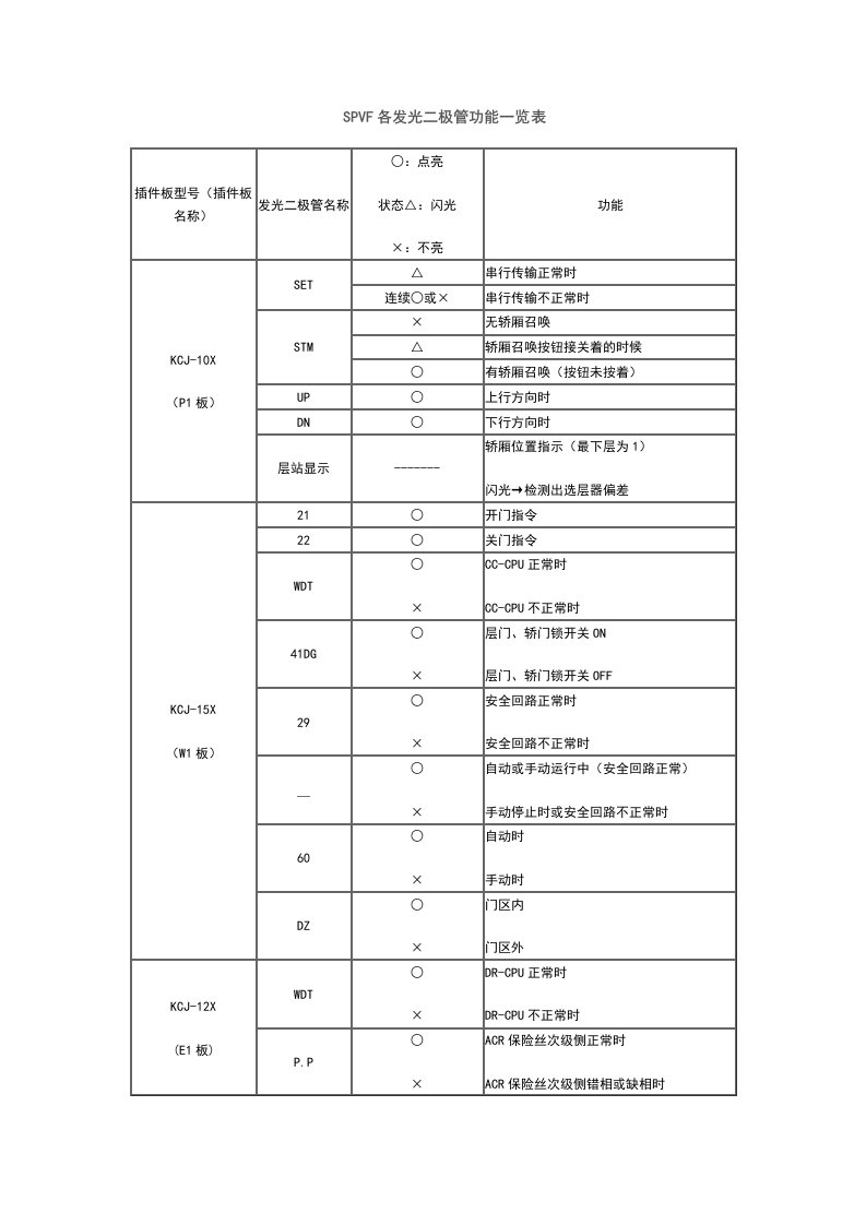 三菱电梯资料