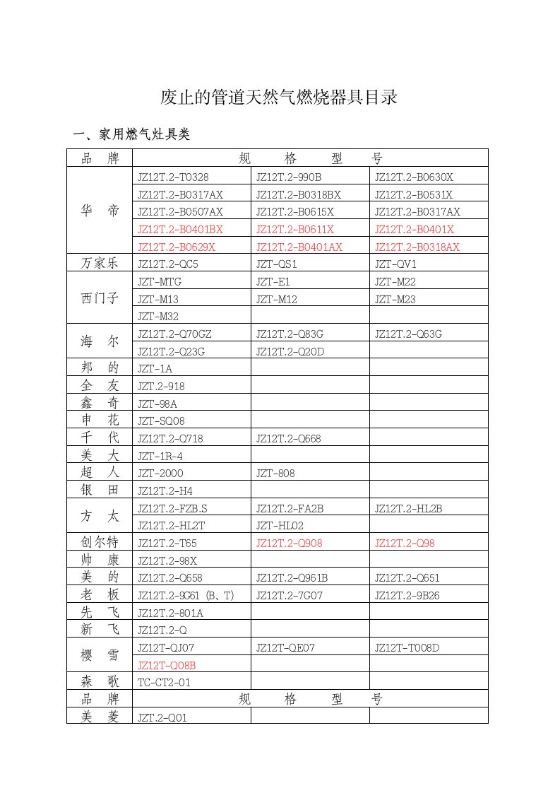 废止的管道天然气燃烧器具目录