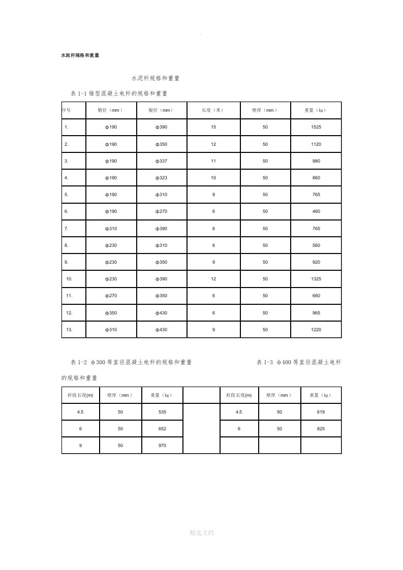 水泥杆详细规格和重量