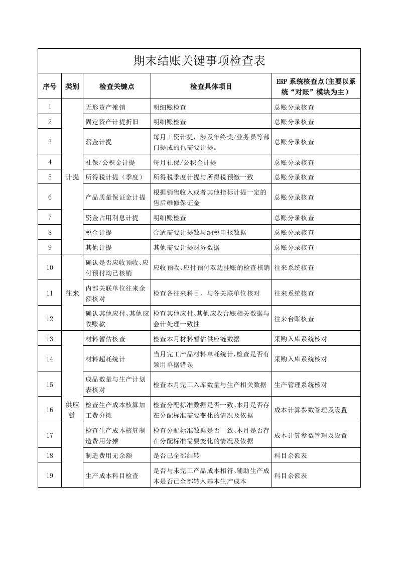 财务会计月末结账关键事项检查表