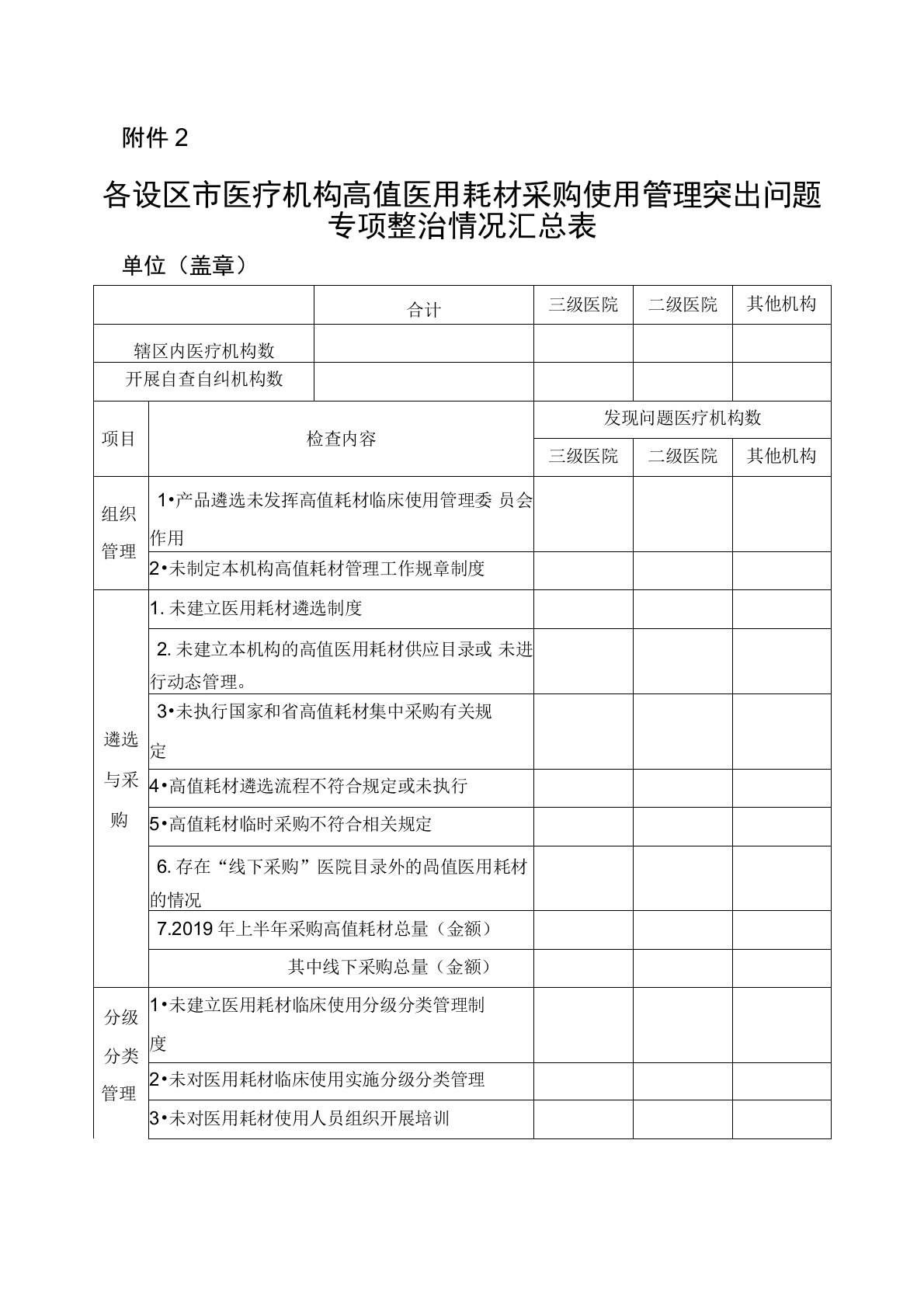 医用耗材采购使用管理医疗机构高值突出问题专项整治情况汇总表