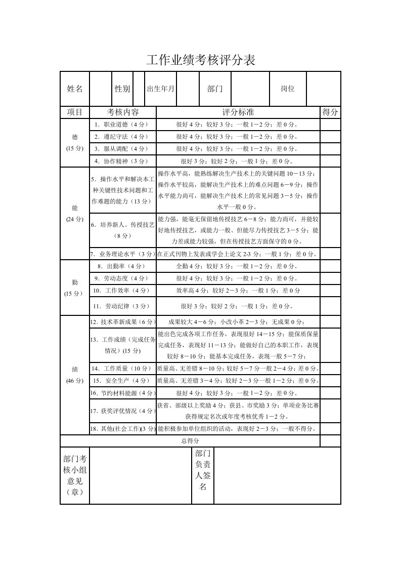 工作业绩考核评分表