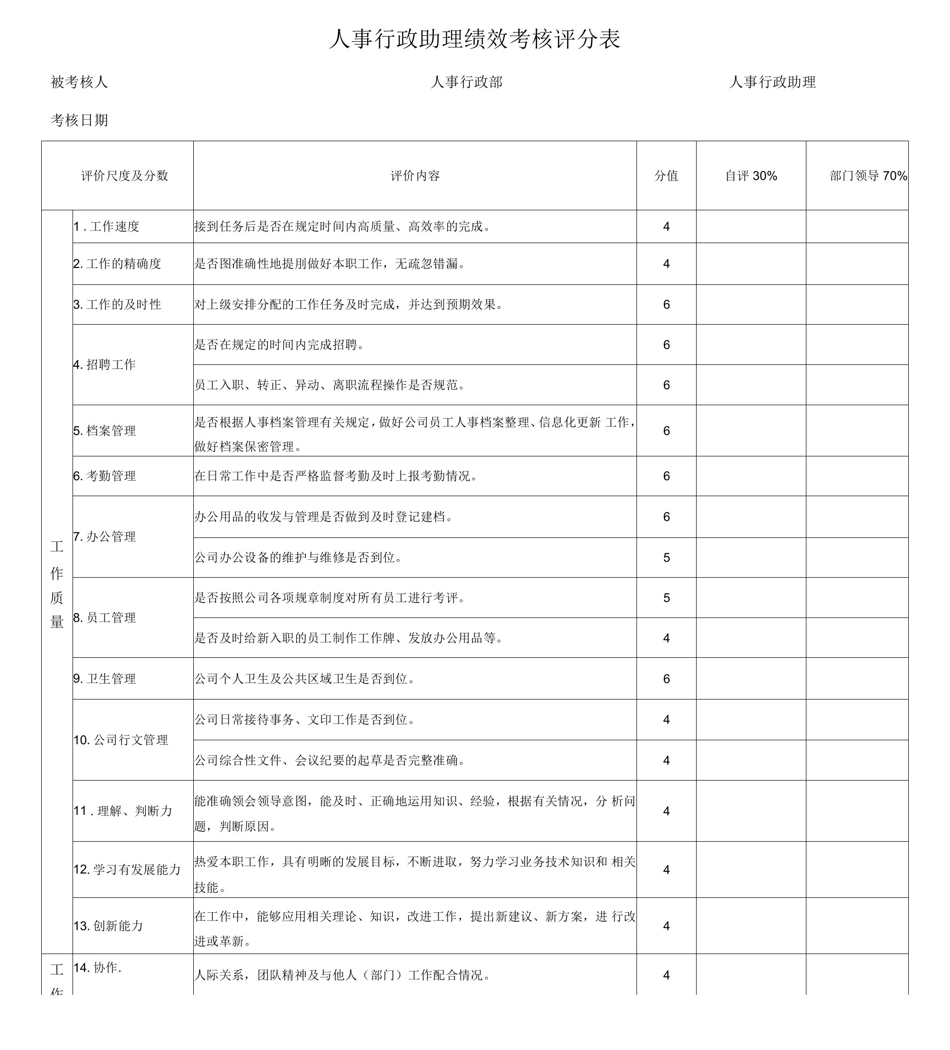 人事行政助理KPI指标考核表