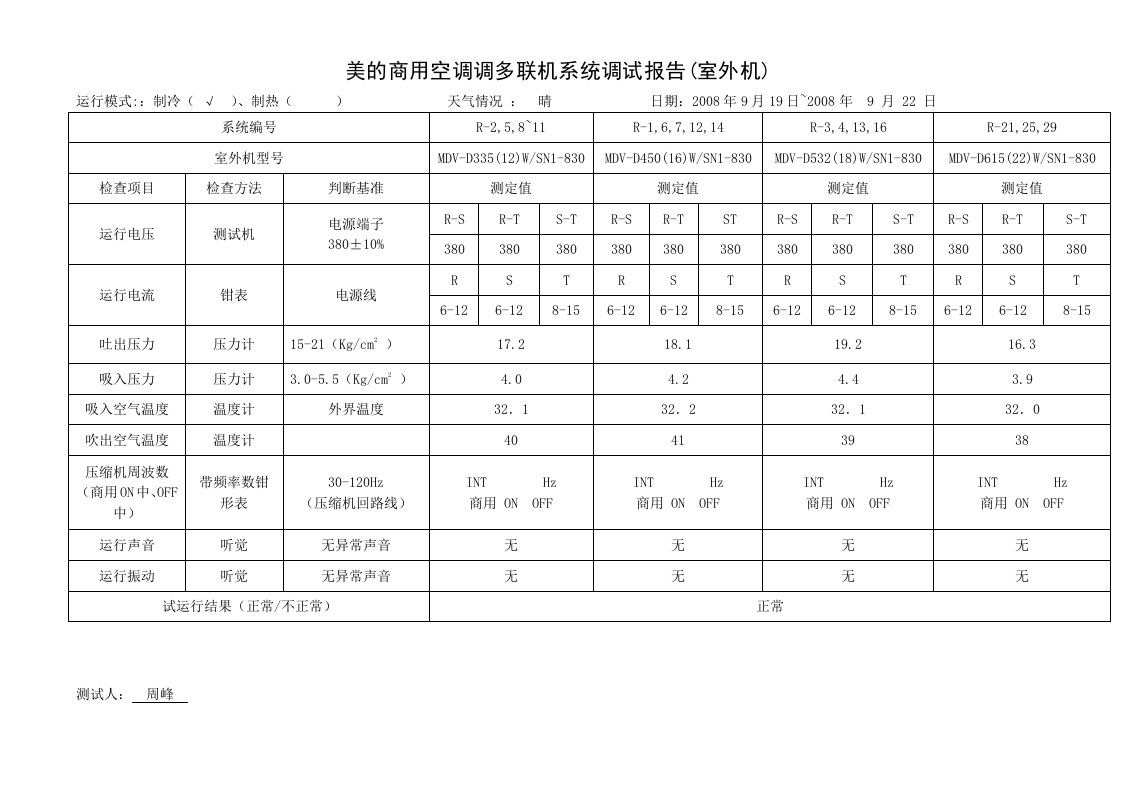 美的中央空调多联机系统调试报告