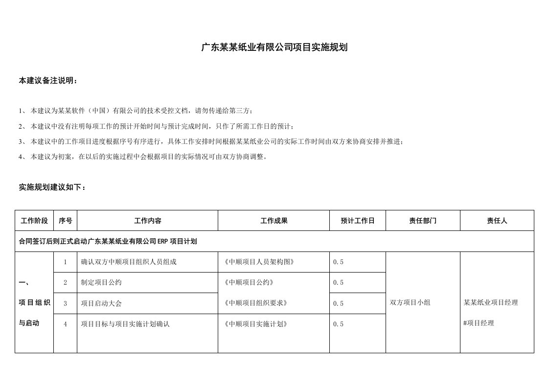 某纸业纸业公司实施规划