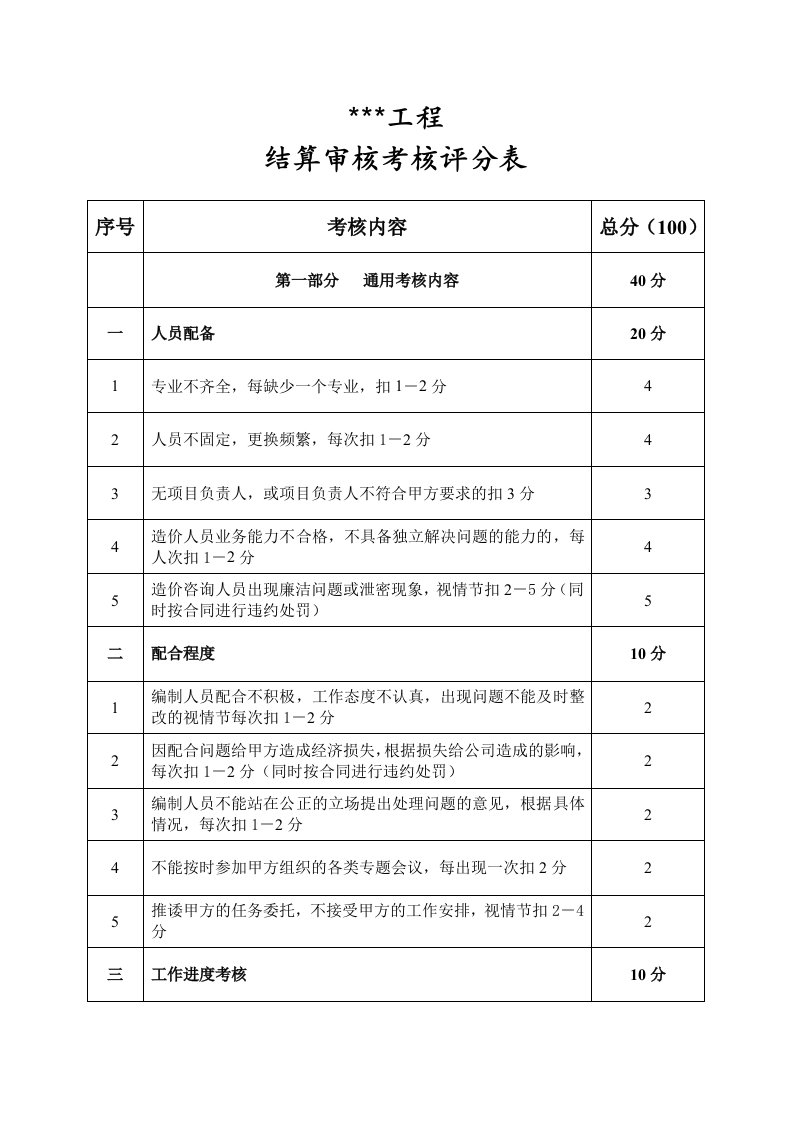 结算审核考核评分表