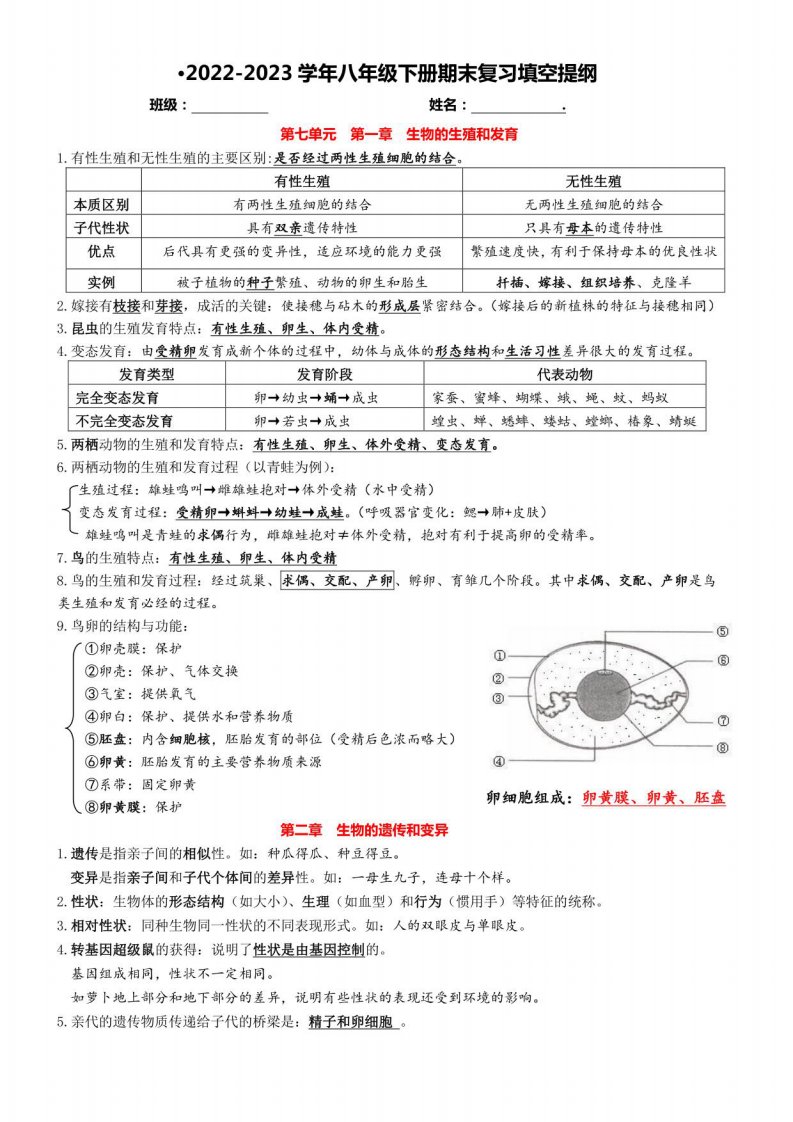 人教版八年级下册生物全册复习课件2022-2023学年八年级下学期