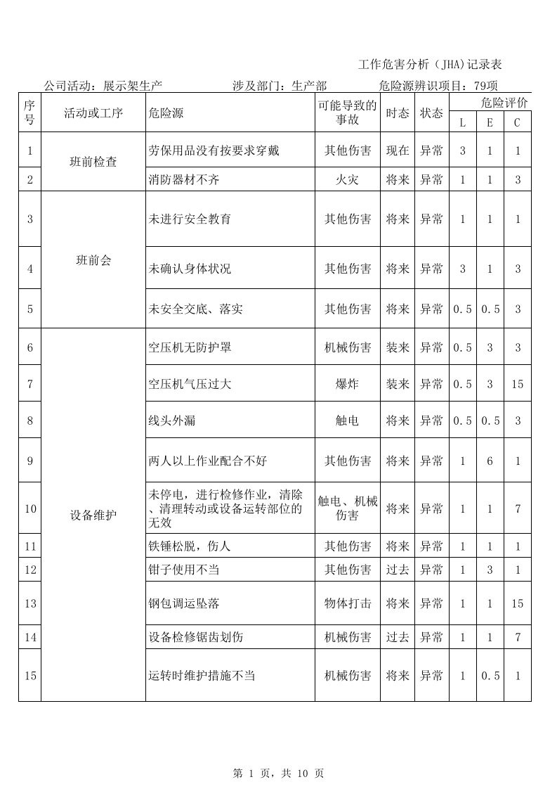 危险源辨识及风险评价表