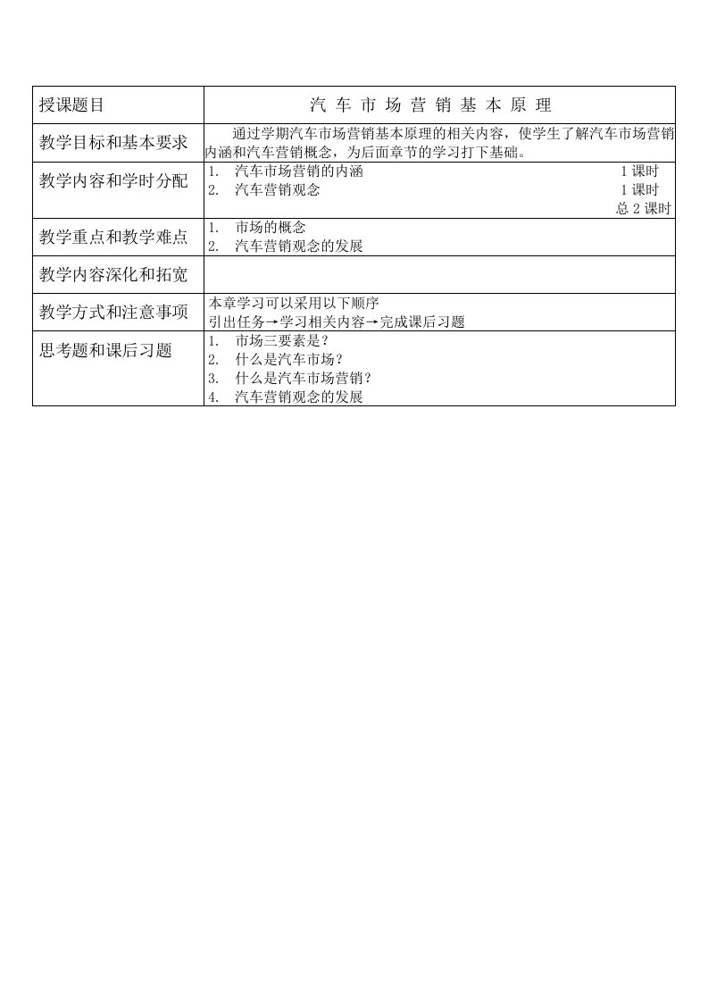 汽车行业-汽车营销教案