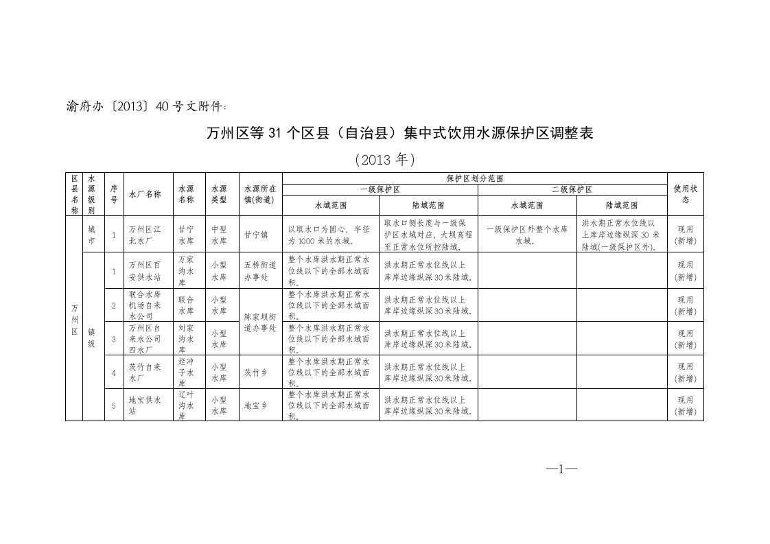 万州区等31个区县(自治县)集中式饮用水源保护区调整表介绍