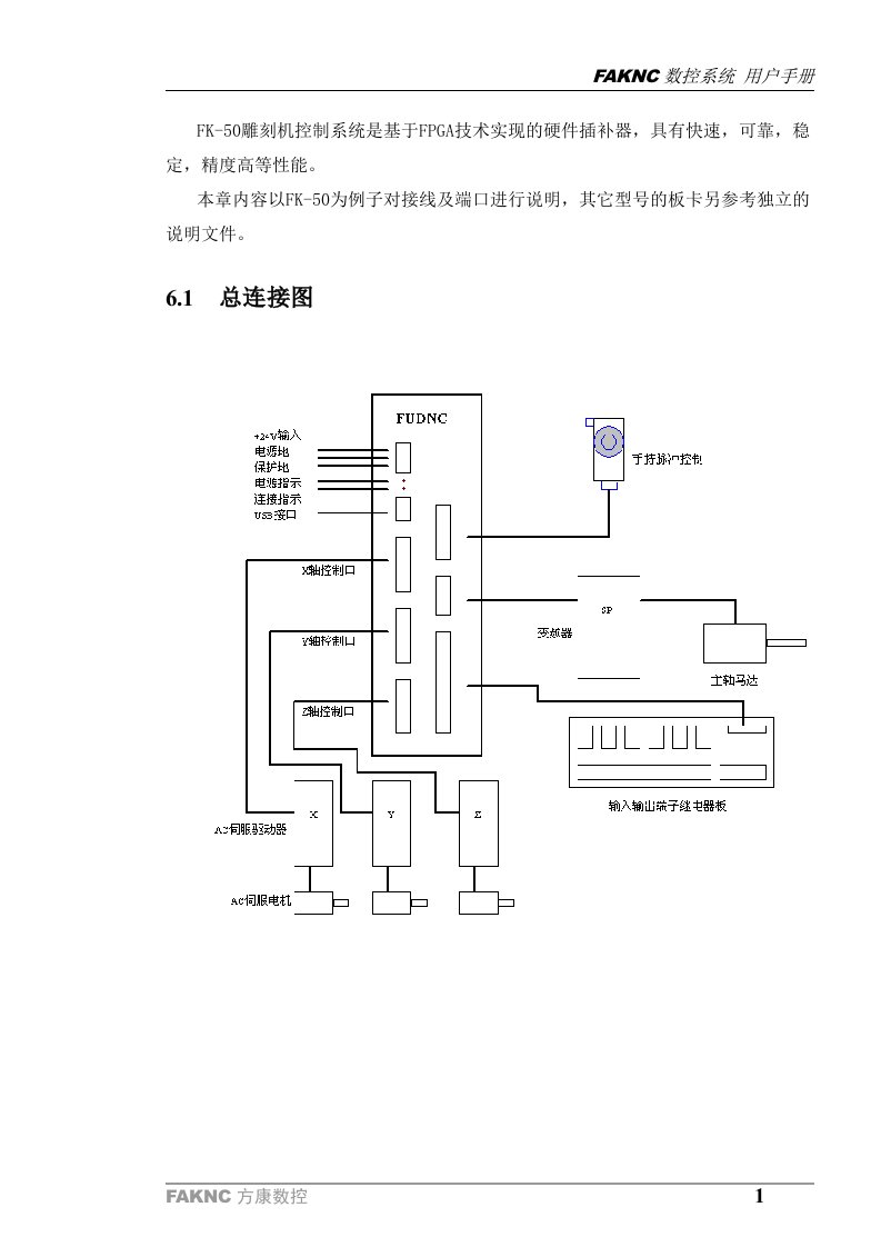 雕刻机控制系统