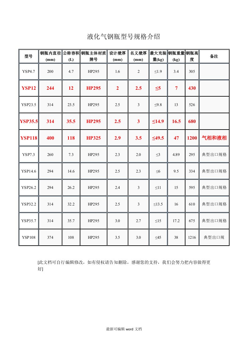 液化气钢瓶型号规格介绍