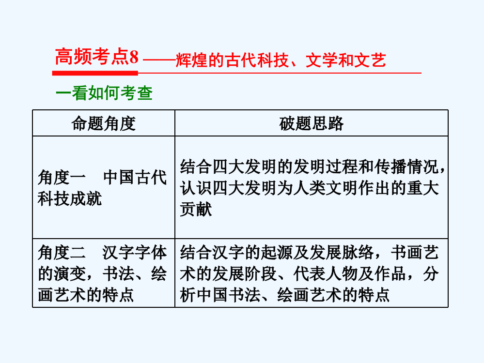 高考历史二轮复习考前回扣与预测5