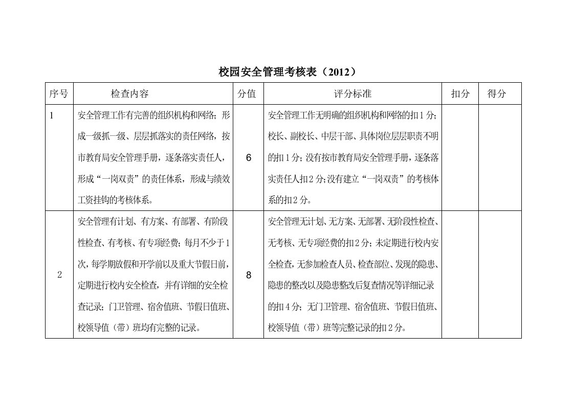 校园安全管理考核表