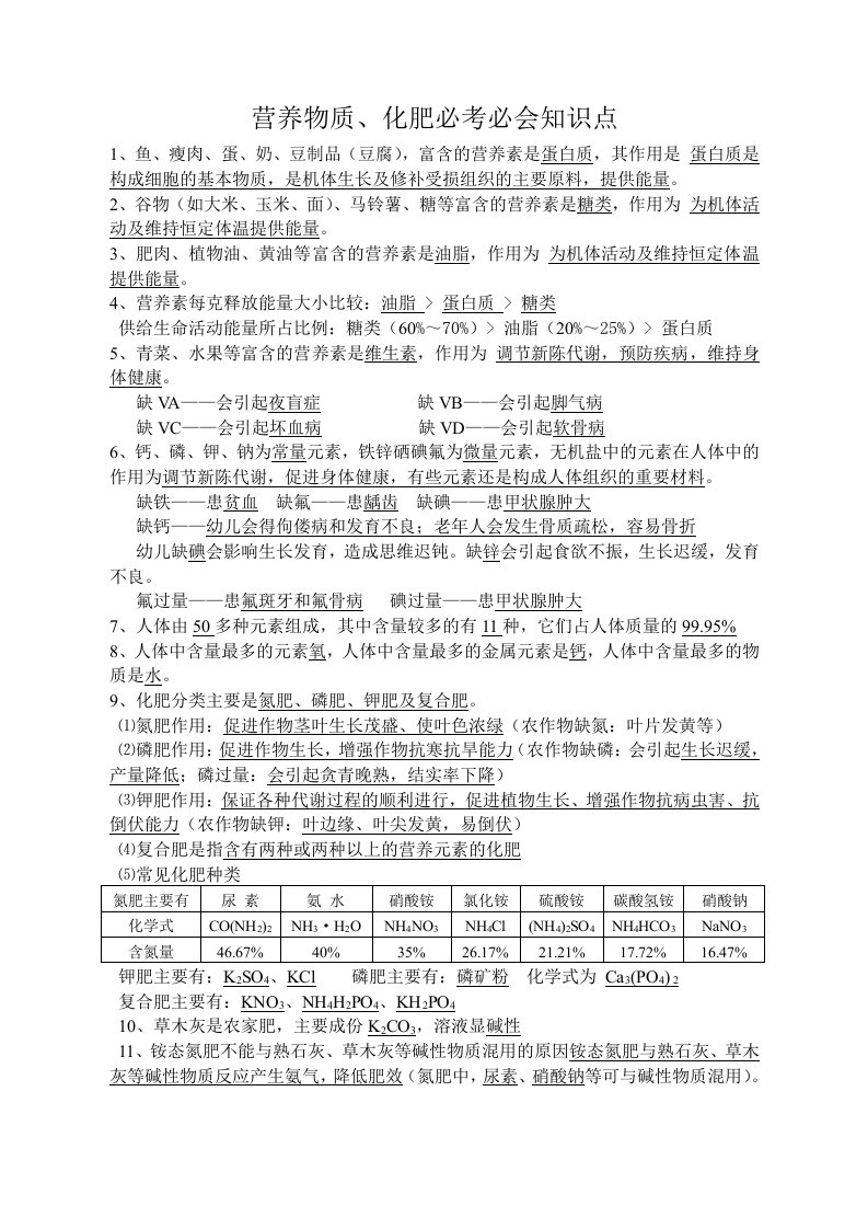 初中化学肥料必会知识点