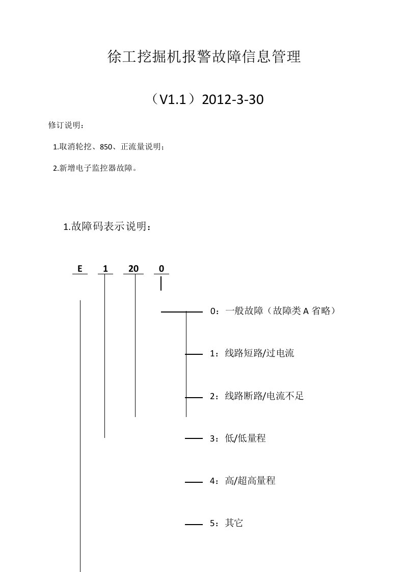 徐工挖掘机报警故障信息V1.1