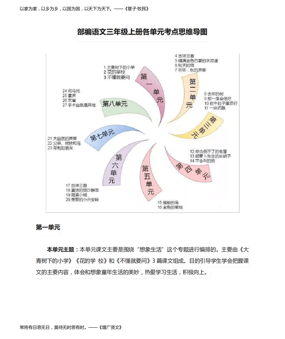 (全)部编语文三年级上册各单元考点思维导图