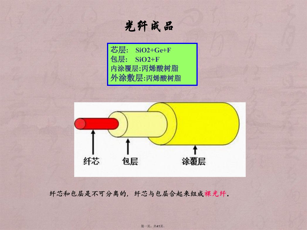 光纤预制棒