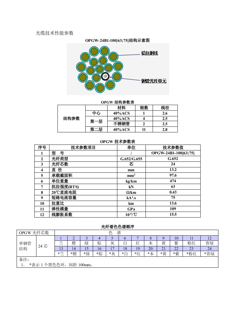 OPGW-24B1-100[63;75]光缆技术性能参数