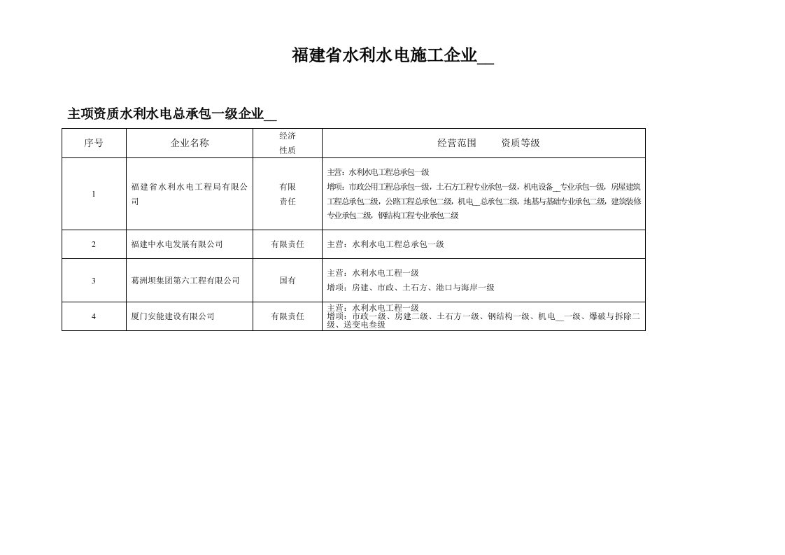 福建省水利水电施工企业资质等级及通信录