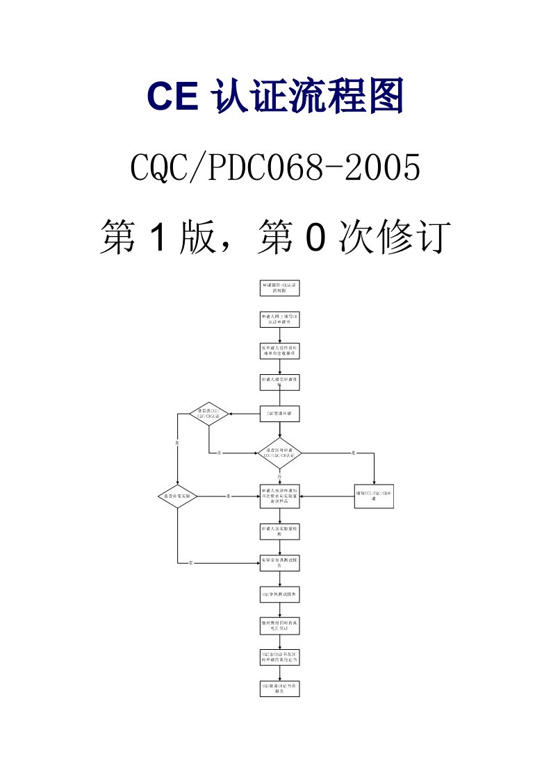 CE认证流程图