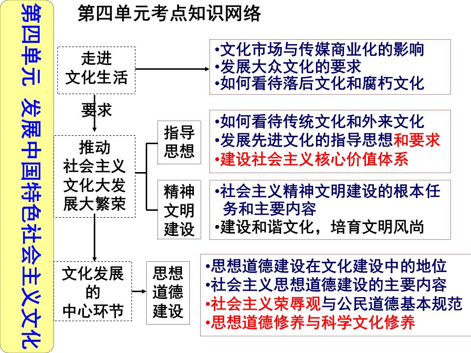 wy文化生活第十课文化发展的中心环节