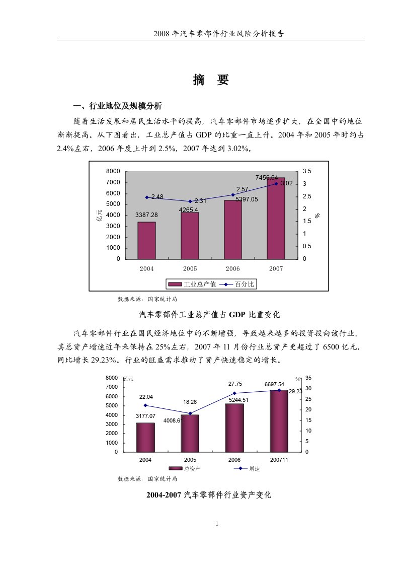 汽车零部件行业风险分析报告-2017年