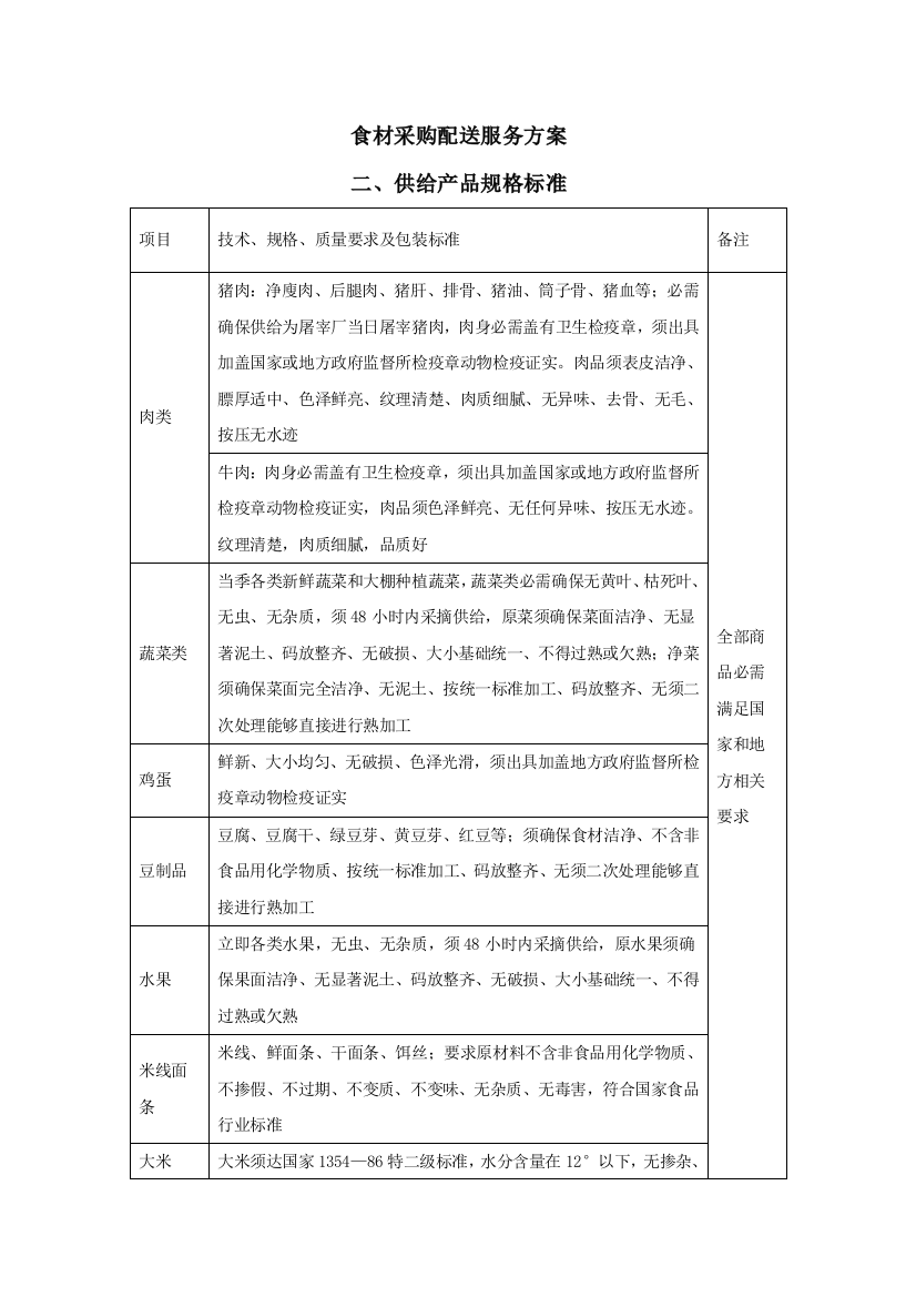 食材采购配送服务方案样本