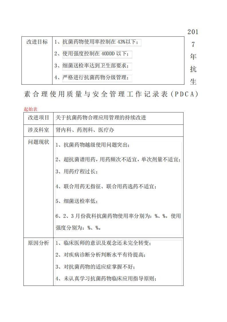 抗生素合理使用的PDCA