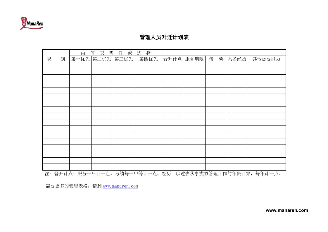 管理人员升迁计划表-1