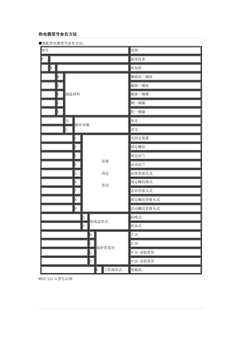 热电偶型号命名方法