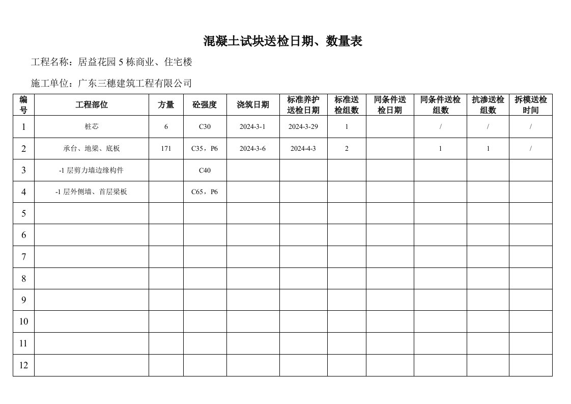 商业、住宅楼混凝土试块送检日期、数量表