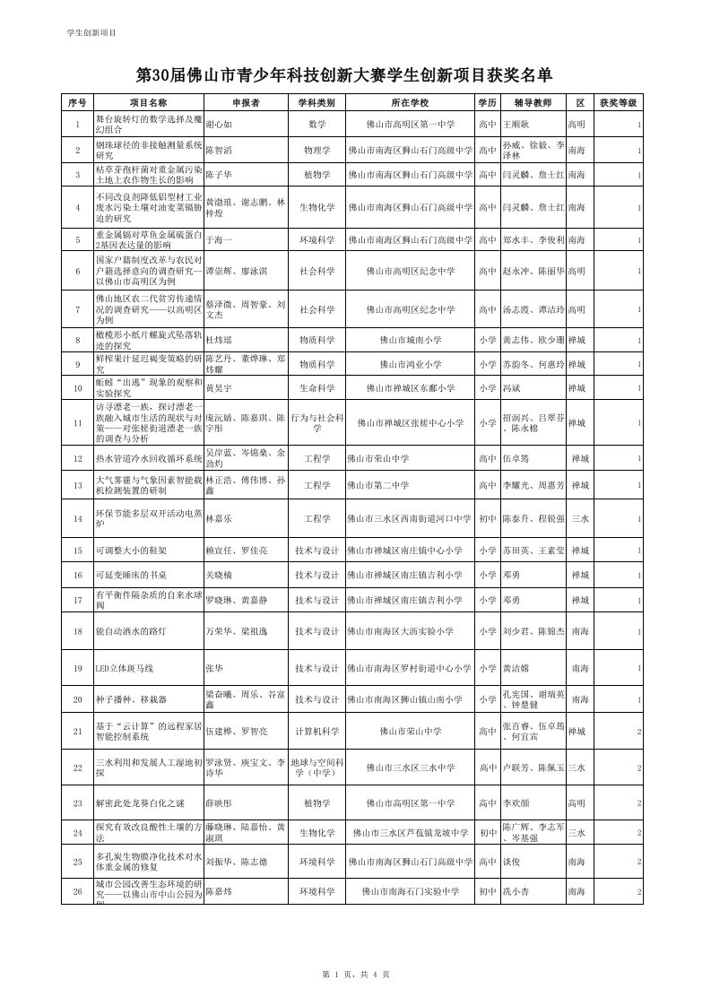 第30届佛山市青少年科技创新大赛获奖名单公示