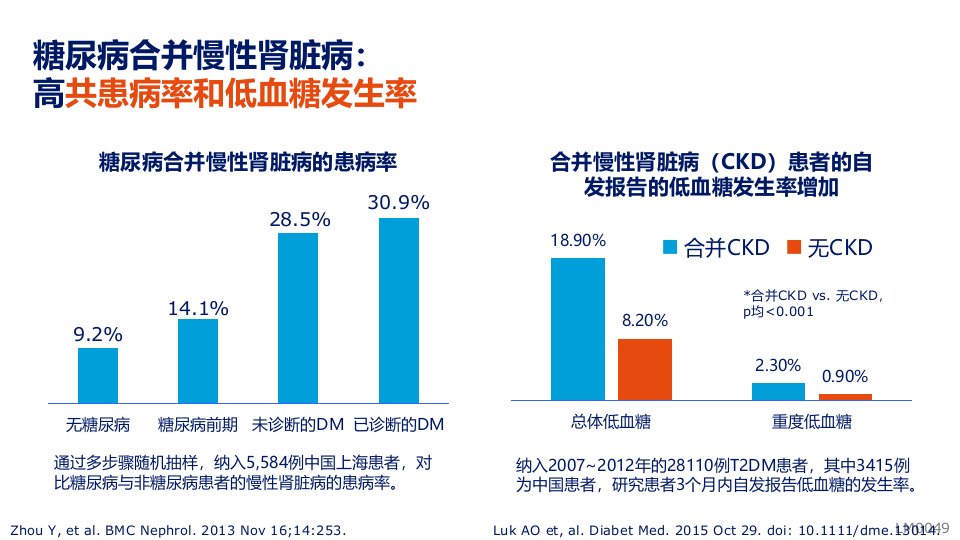 糖尿病合并慢性肾脏病患者的血糖管理课件