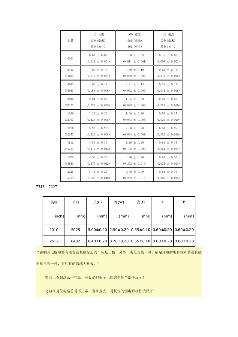 贴片电容封装尺寸