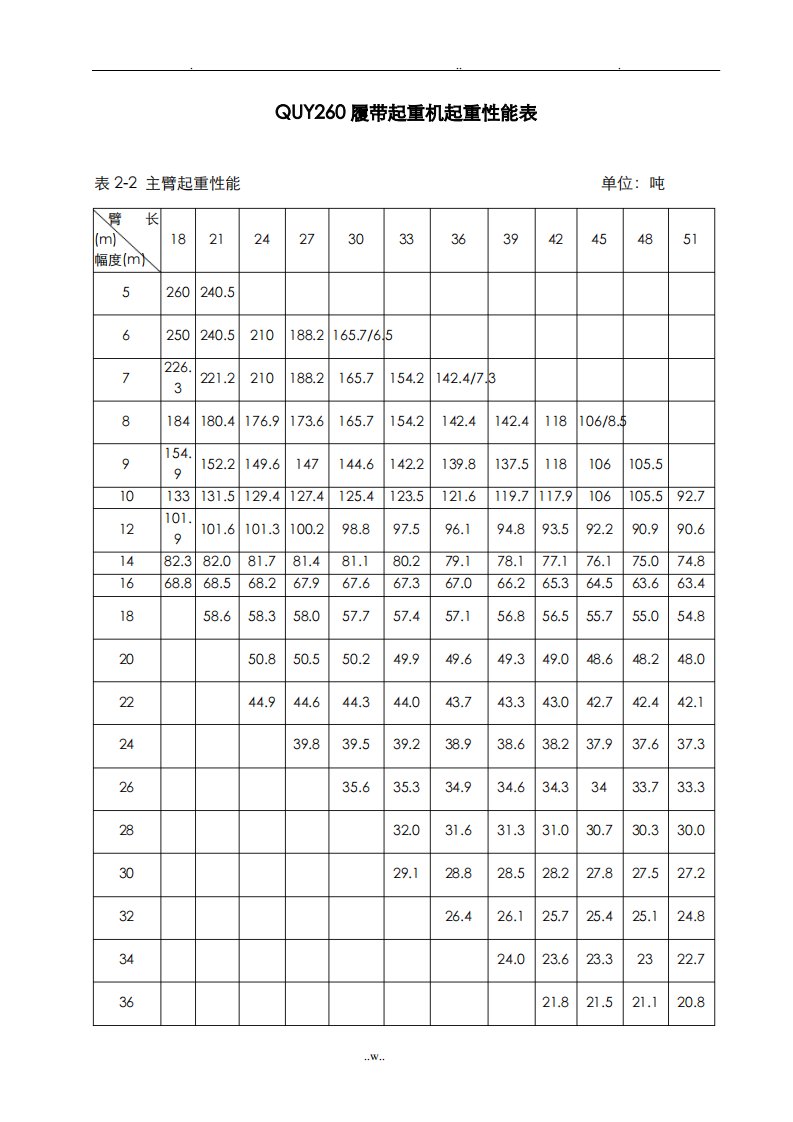 260吨吊车性能表