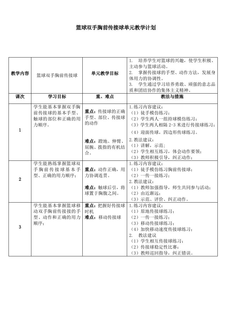 篮球双手胸前传接球单元教学计划