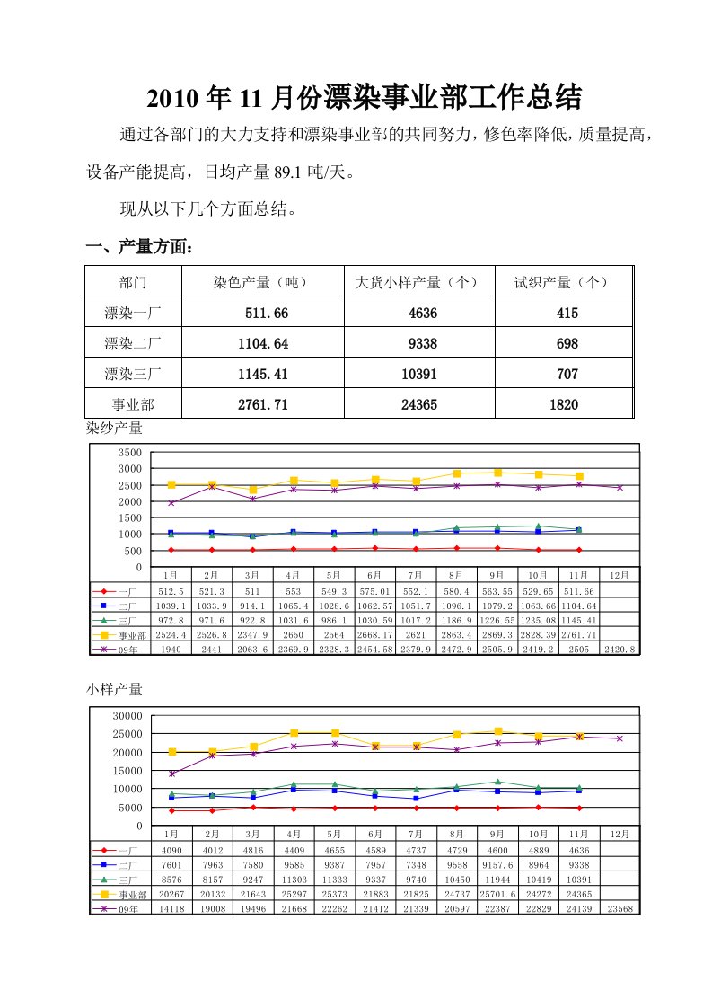 漂染事业部总结1011