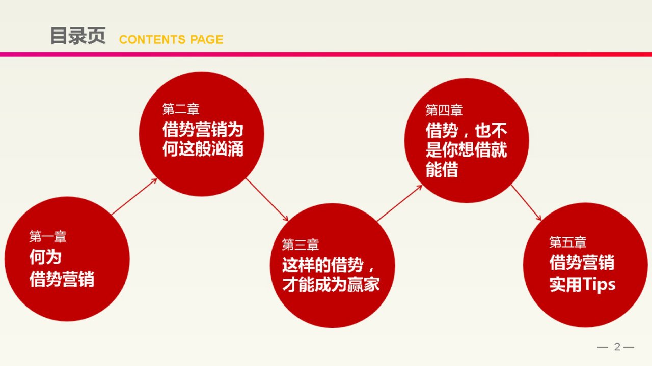 借势营销的我们如何成为赢家图片版