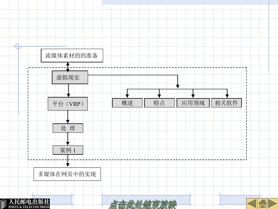 虚拟现实技术概述