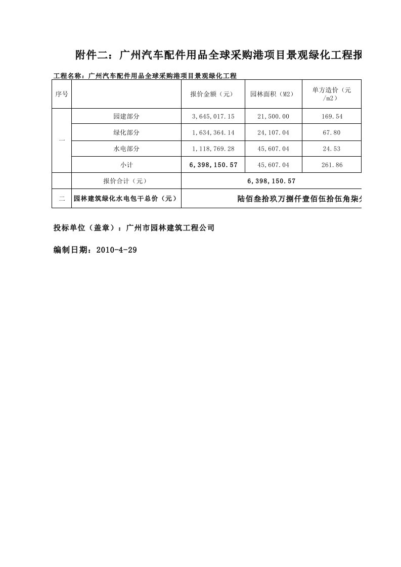 汽车行业-广州汽车配件用品全球采购港绿化及水电清单最终