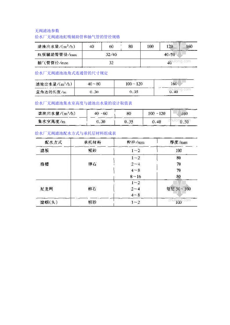 无阀滤池设计参数