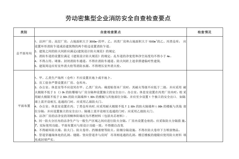 劳动密集型企业消防安全自查检查要点