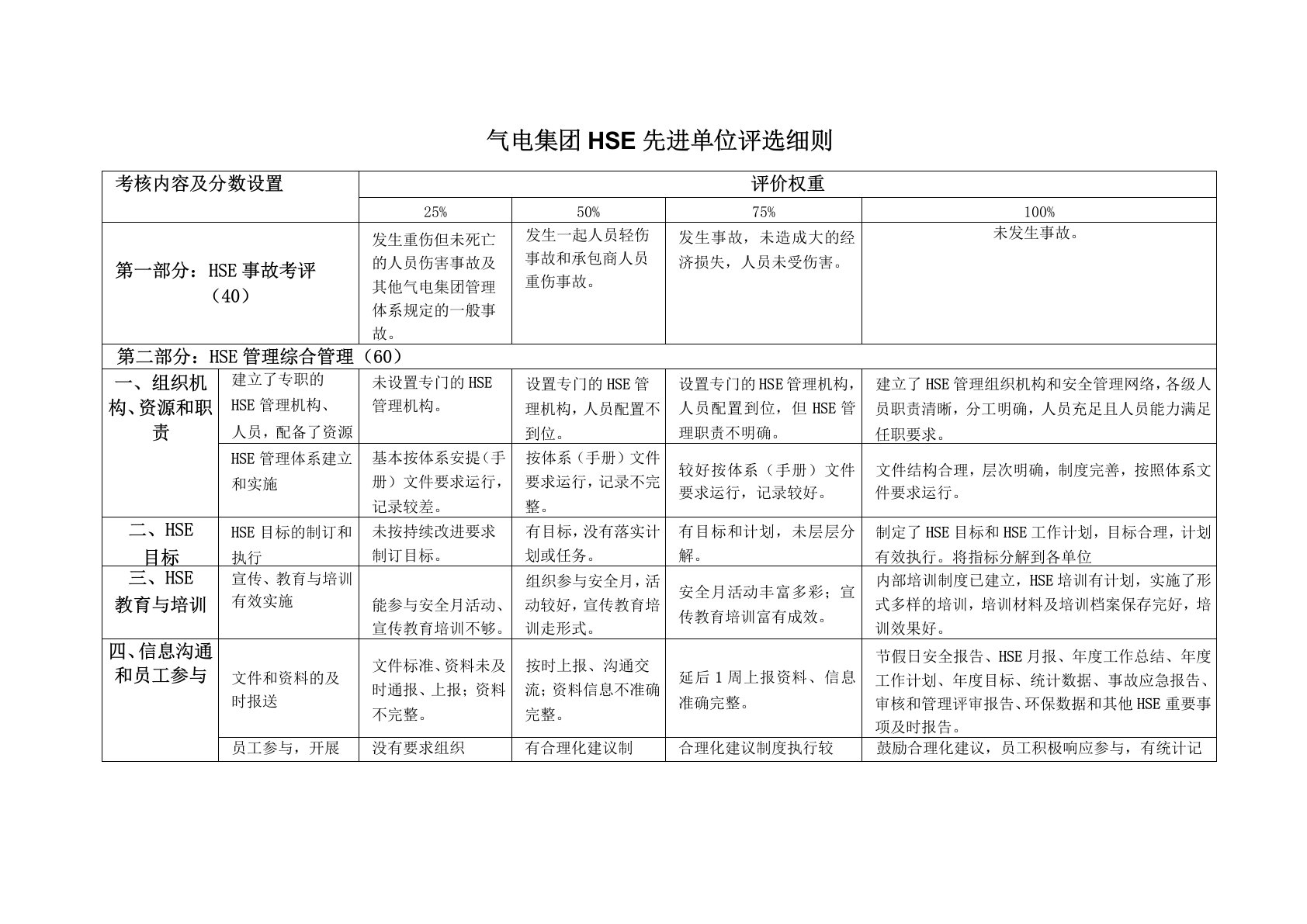 HSE考核指标