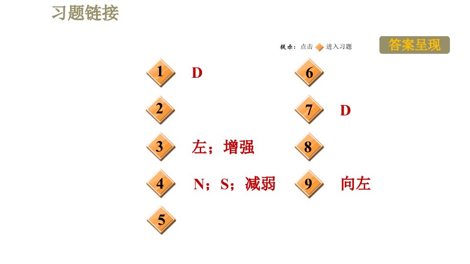 人教版九年级全一册物理习题课件第20章20.3.1电磁铁