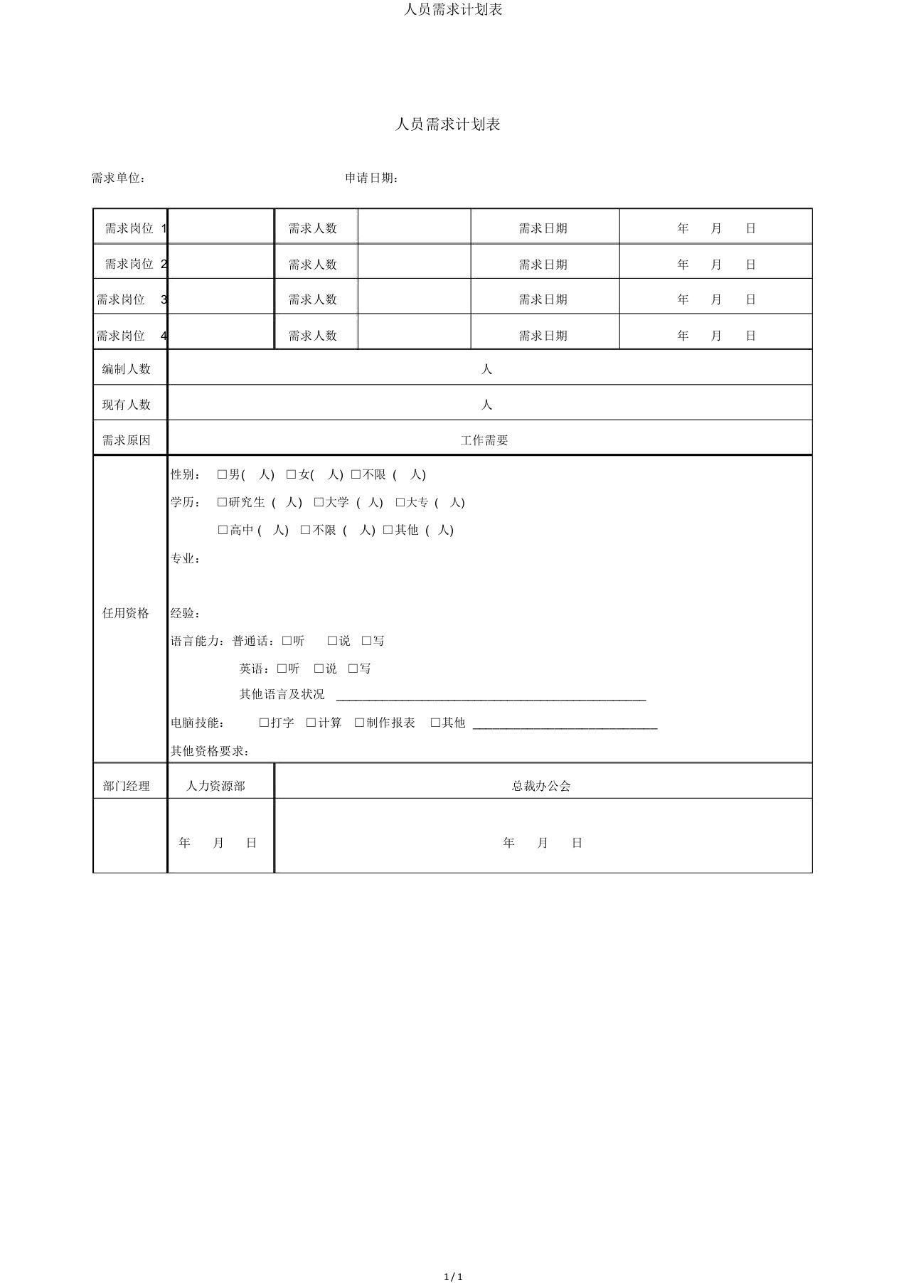 人员需求计划表