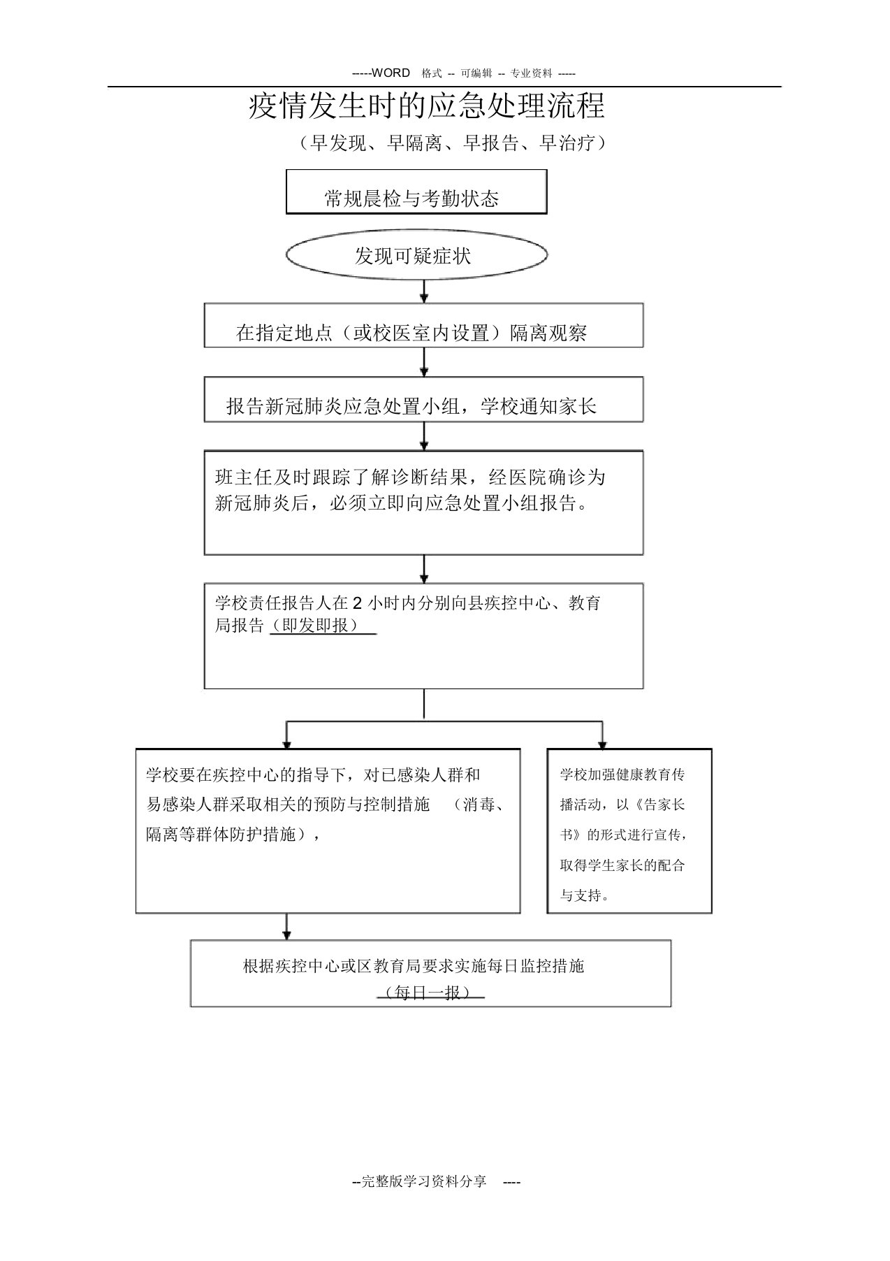 疫情发生时的应急处理流程