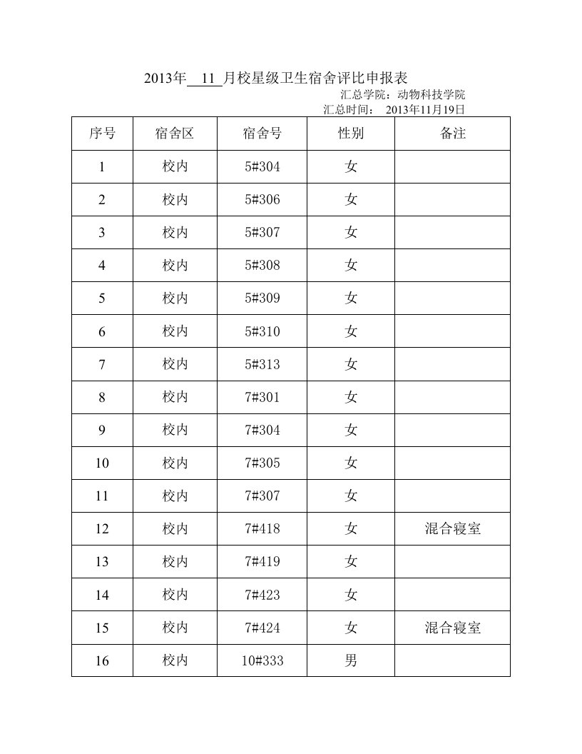 月校星级卫生宿舍评比申报表