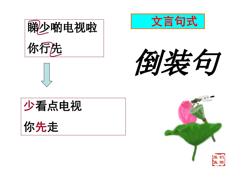 文言句式状语后置课件