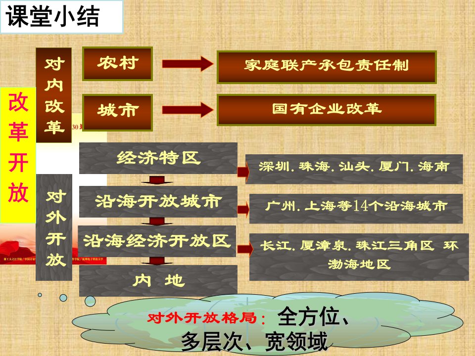 山东省青岛市初中八年级历史下册